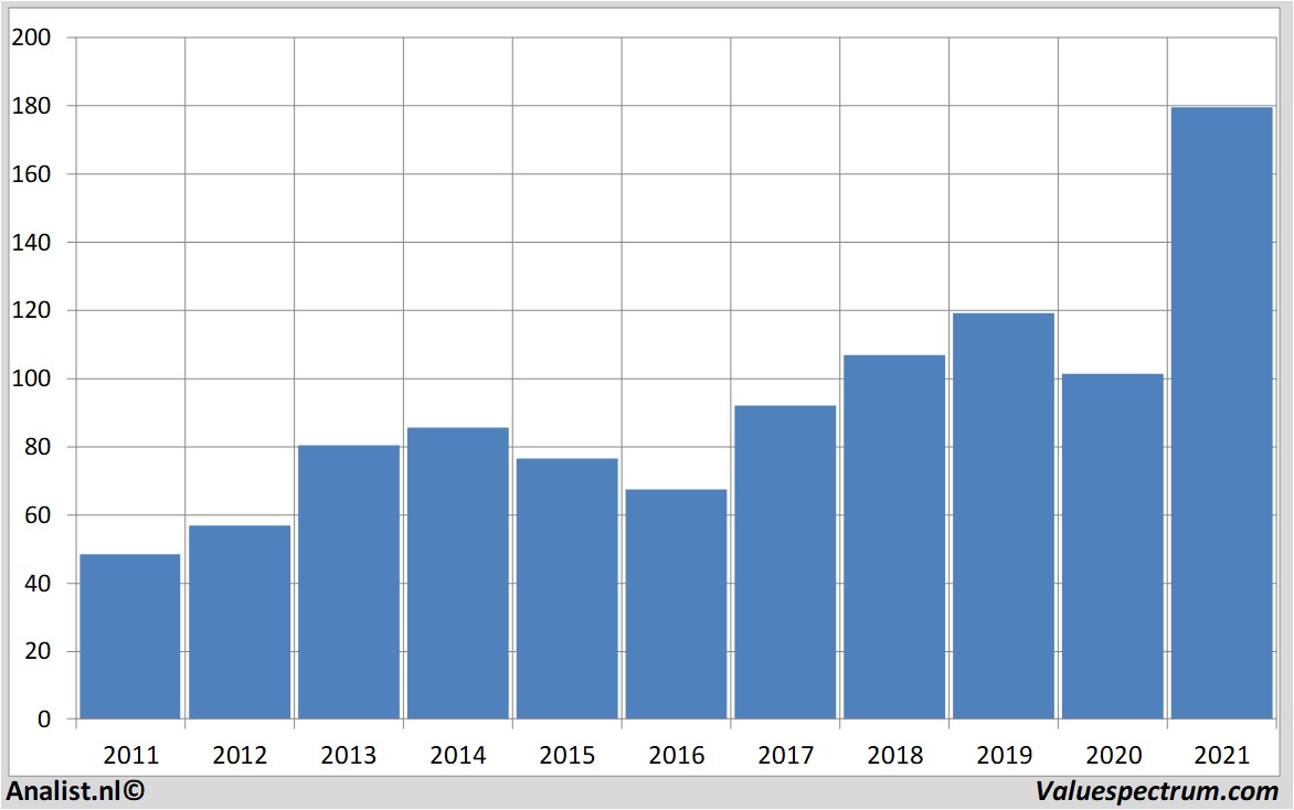 fundamantele data americanexpress