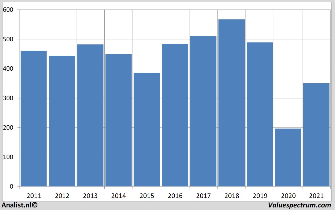 fundamantele data bp