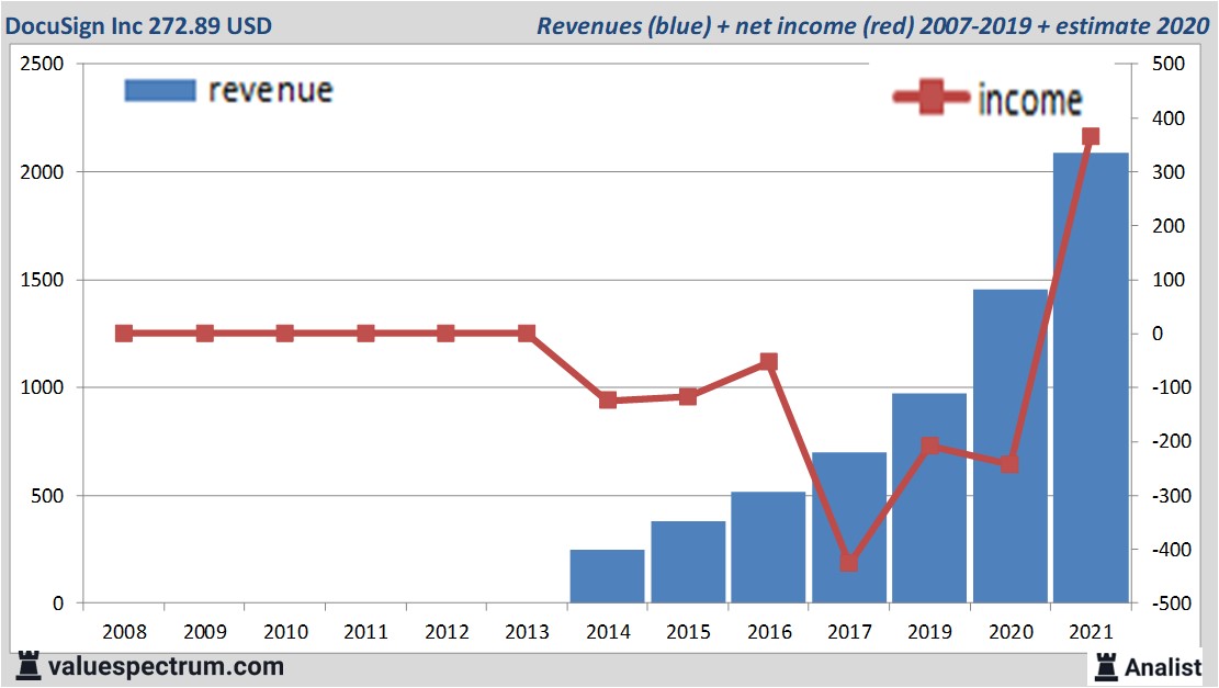 financi&amp;amp;amp;amp;euml;le analyse