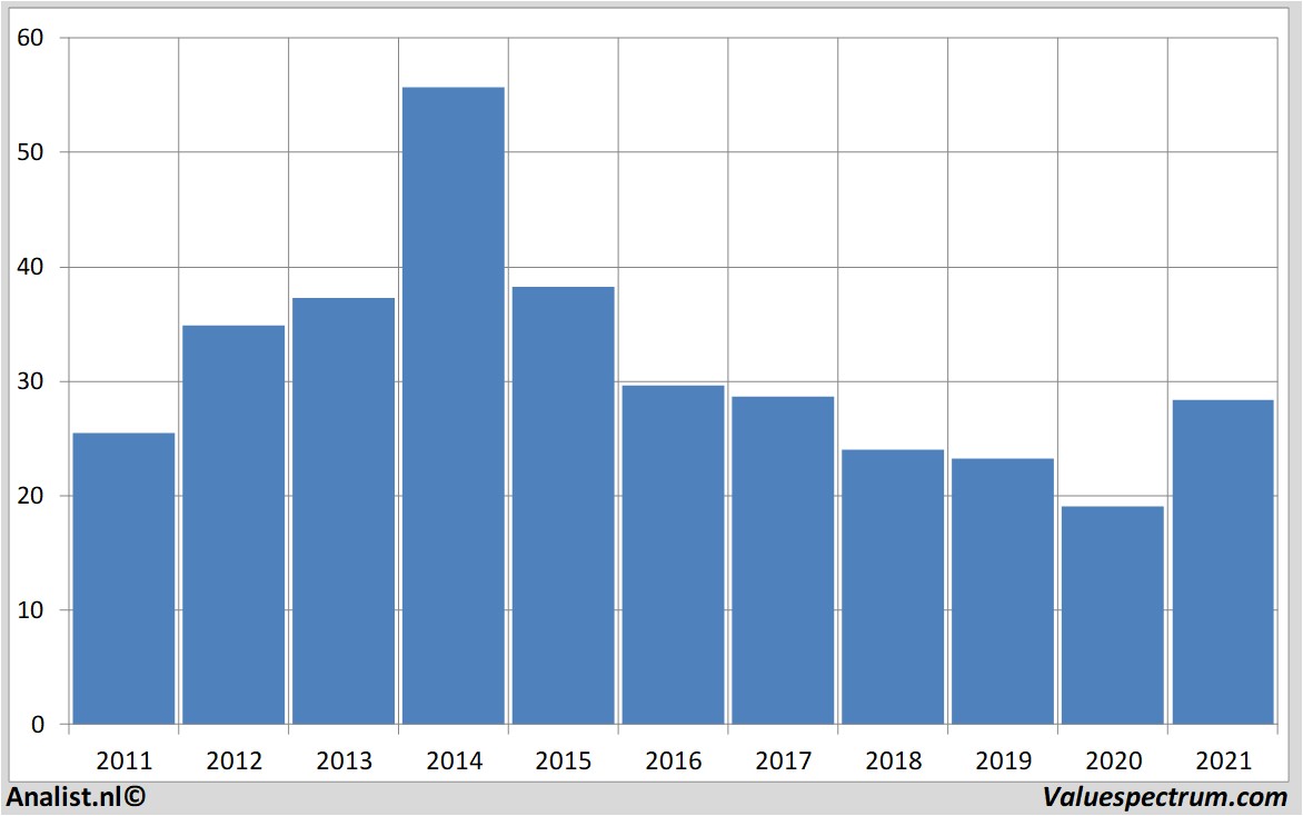 koersdata williamscompanies