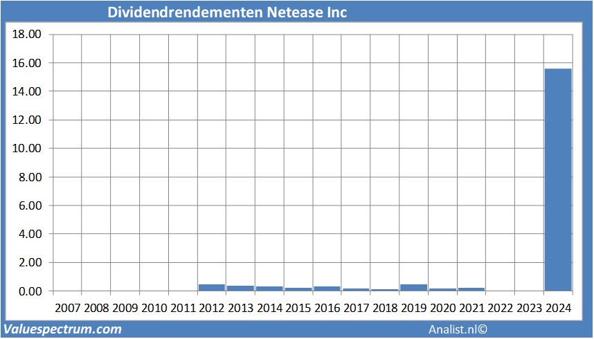 koersdata