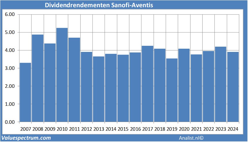 fundamantele data