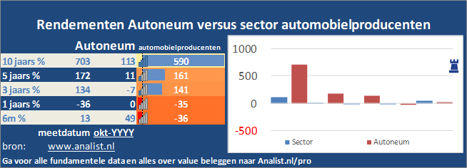 beurskoers/><br></div><br></p><p class=