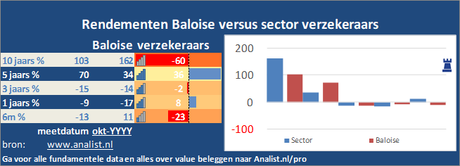 beurskoers/><br></div><br></p><p class=