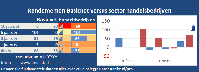 grafiek/><br></div><br></p><p class=