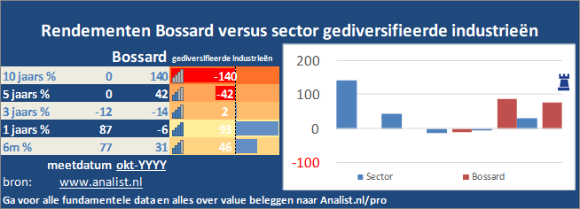 koers/><br></div><br></p><p class=