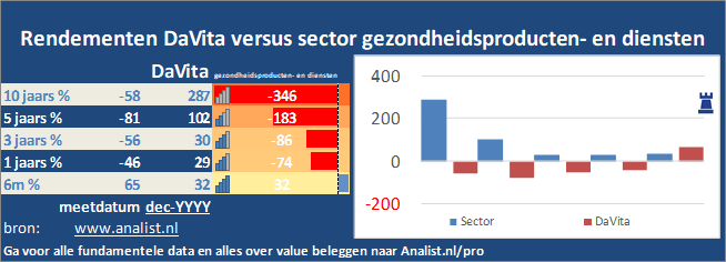 koers/><br></div>Dit jaar  won  het aandeel circa 18 procent. </p><p class=