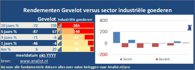 beurskoers/><br></div>Dit jaar  verloor  het aandeel circa 20 procent. </p><p class=