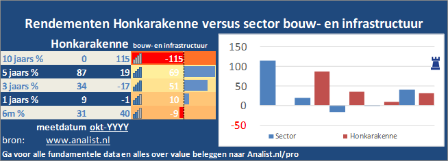 beurskoers/><br></div>Over de periode van 1 januari 2020 tot en met augustus 2020  verloor  het aandeel ruim 7 procent. </p><p class=