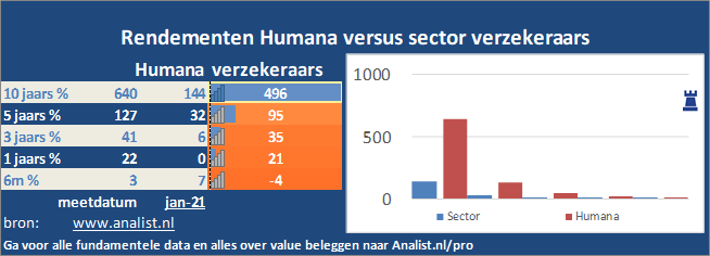 koersgrafiek/><br></div>Dit jaar staat het aandeel 19 procent hoger. </p><p class=