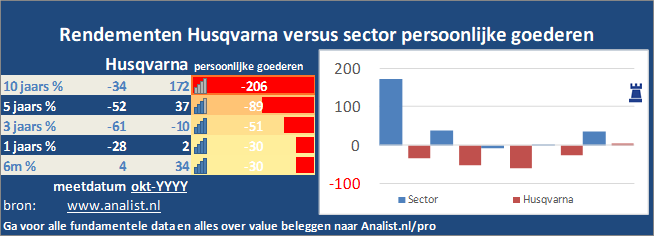 grafiek/><br></div>Het aandeel  won  dit jaar circa 33 procent. </p><p class=