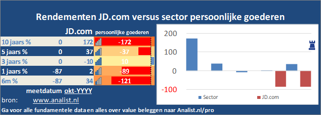 koersgrafiek/><br></div>Dit jaar  won  het aandeel circa 128 procent. </p><p class=