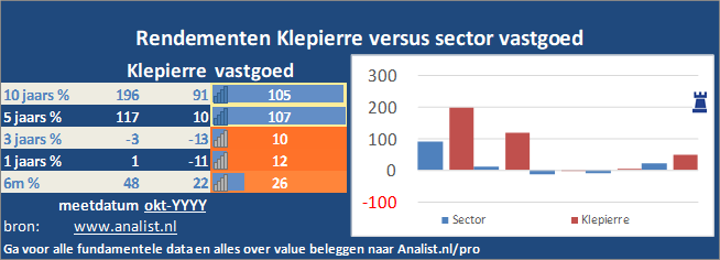 beurskoers/><br></div>Over de periode van 1 januari 2020 tot en met augustus 2020  verloor  het aandeel ruim 63 procent. </p><p class=