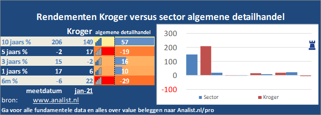 beurskoers/><br></div>Over de periode van 1 januari 2020 tot en met augustus 2020  won  het aandeel ruim 17 procent. </p><p class=