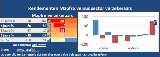 beurskoers/><br></div><br></p><p class=