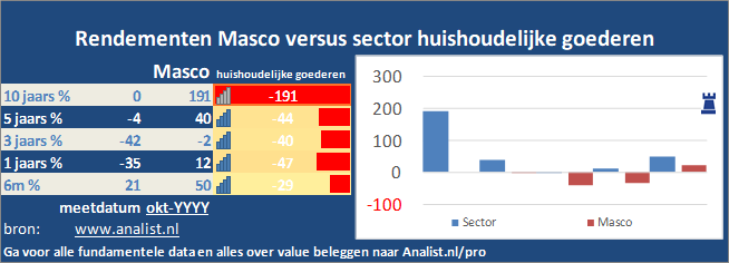 beurskoers/><br></div><br></p><p class=