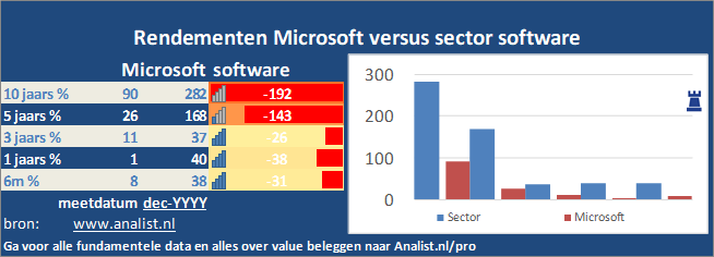 koersgrafiek/><br></div>Dit jaar staat het aandeel 39 procent in het groen . </p><p class=