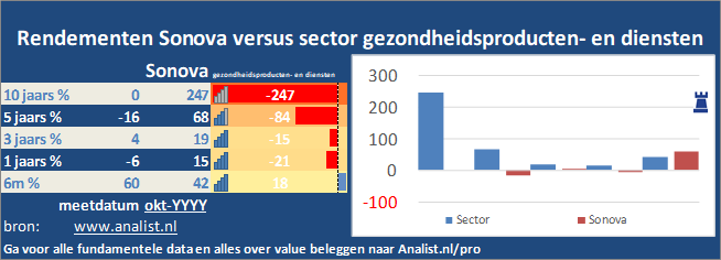 koersgrafiek/><br></div>Het aandeel  won  dit jaar circa 9 procent. </p><p class=