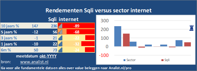 koersgrafiek/><br></div>Dit jaar staat het aandeel 20 procent lager. </p><p class=