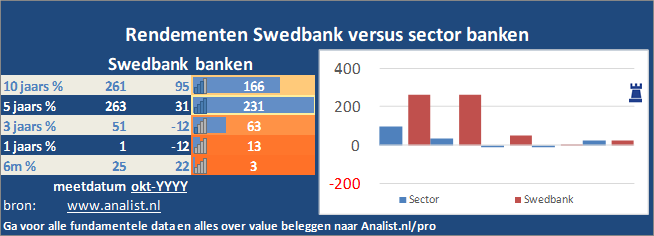 beurskoers/><br></div>Het aandeel  won  dit jaar circa 3 procent. </p><p class=