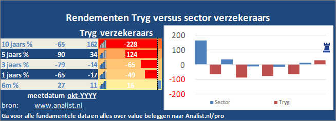 koers/><br></div>Dit jaar staat het aandeel 3 procent hoger. </p><p class=