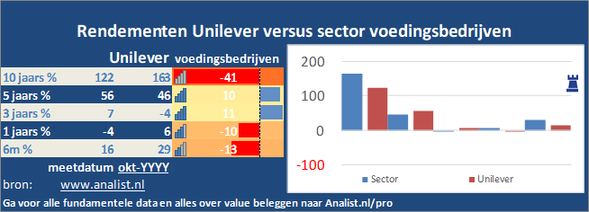 koers/><br></div>
                  <p class=