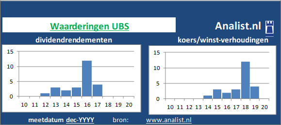 dividend/><BR><p>Het bedrijf  keerde in de voorbije 5 jaar geen dividenden uit. </p></p><p class=