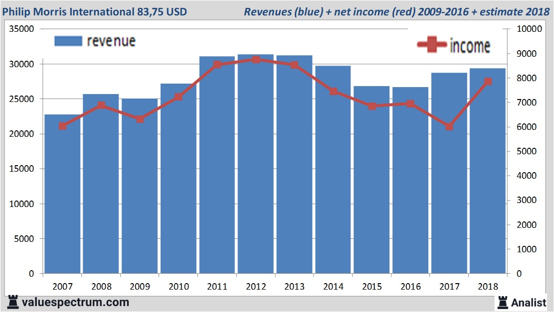 financiele analyse