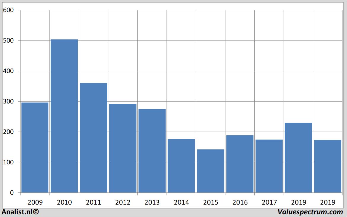 aandelenanalyse cairnenergy