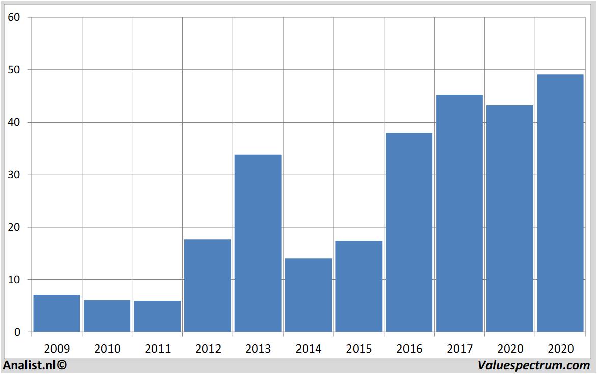 fundamantele data microntechnology