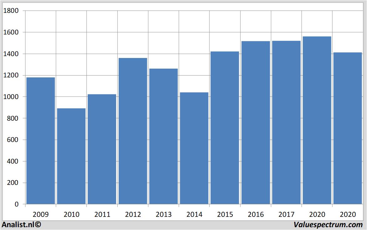 fundamantele data smithsgroup