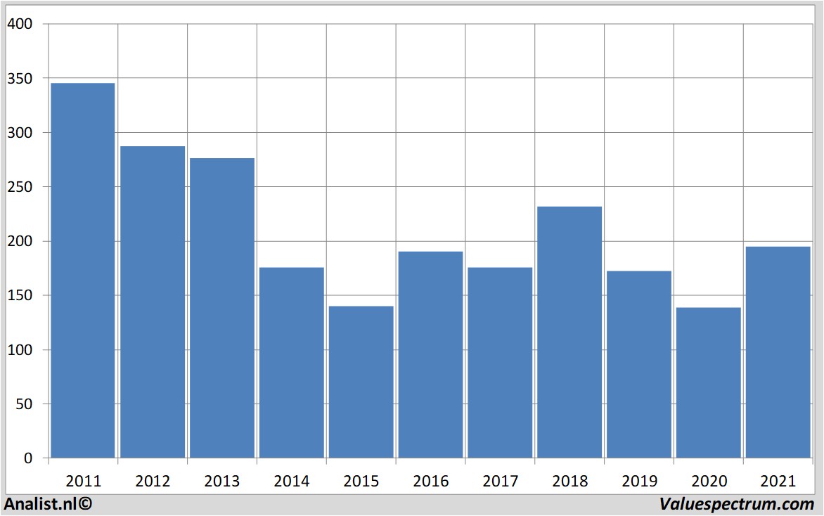 aandelenanalyses cairnenergy