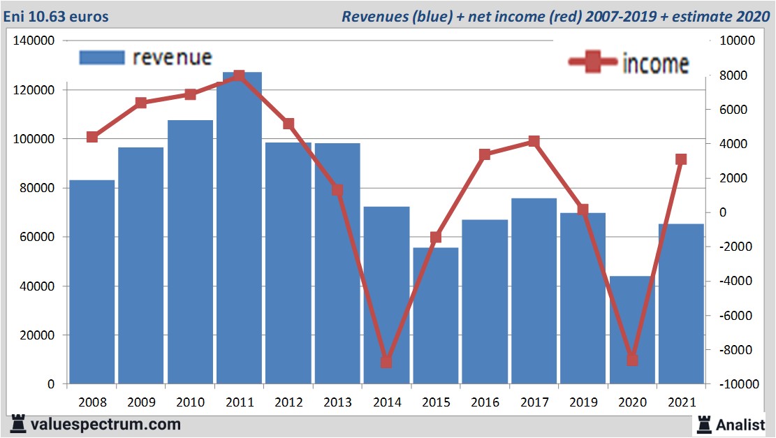 financi&amp;amp;amp;amp;euml;le analyse